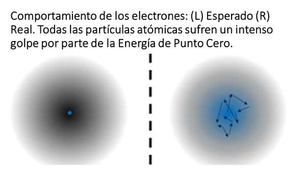 electron behaviorYT2